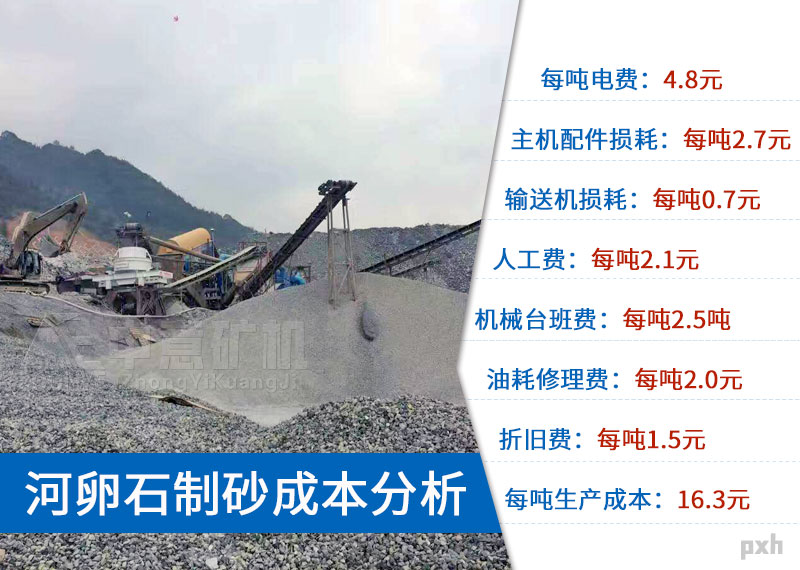 石料設(shè)備廠利潤(rùn)分析.jpg