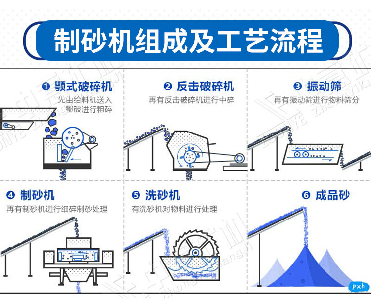 鵝卵石制砂生產工藝.jpg