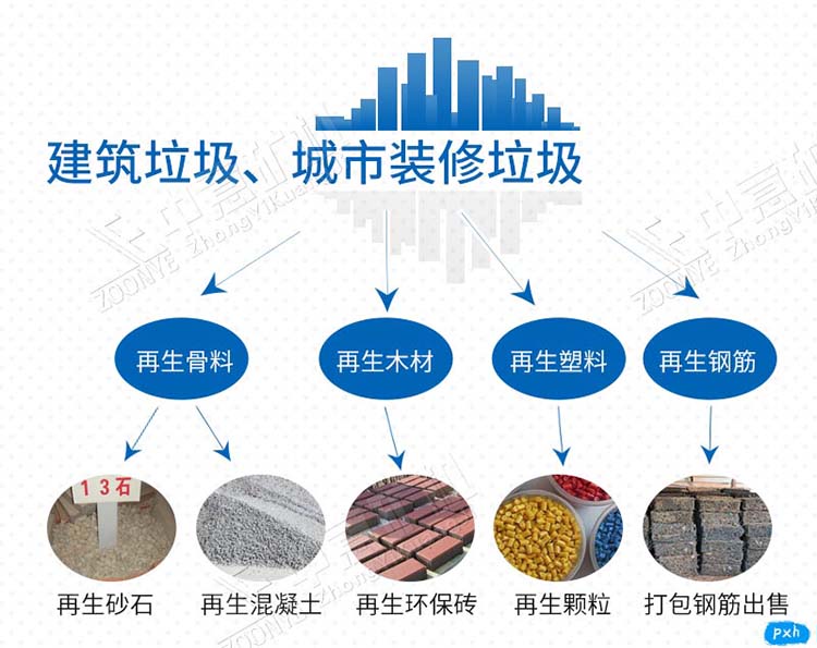 建筑垃圾，裝修垃圾再生后產(chǎn)品